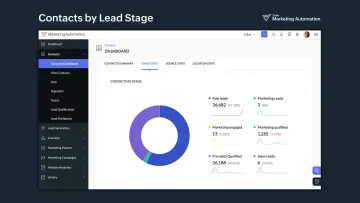 Miniatura Zoho Marketing Automation