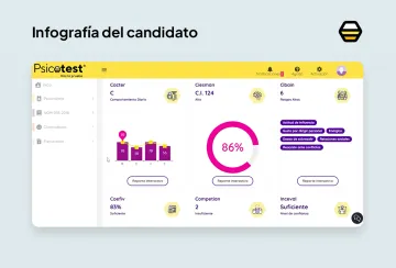 Miniatura Psicotest