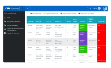 Miniatura Manivela CRM