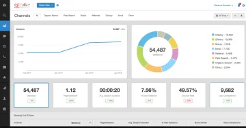 Miniatura AgencyAnalytics SEO