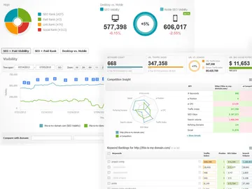 Miniatura Searchmetrics