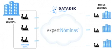 Miniatura expert Nóminas