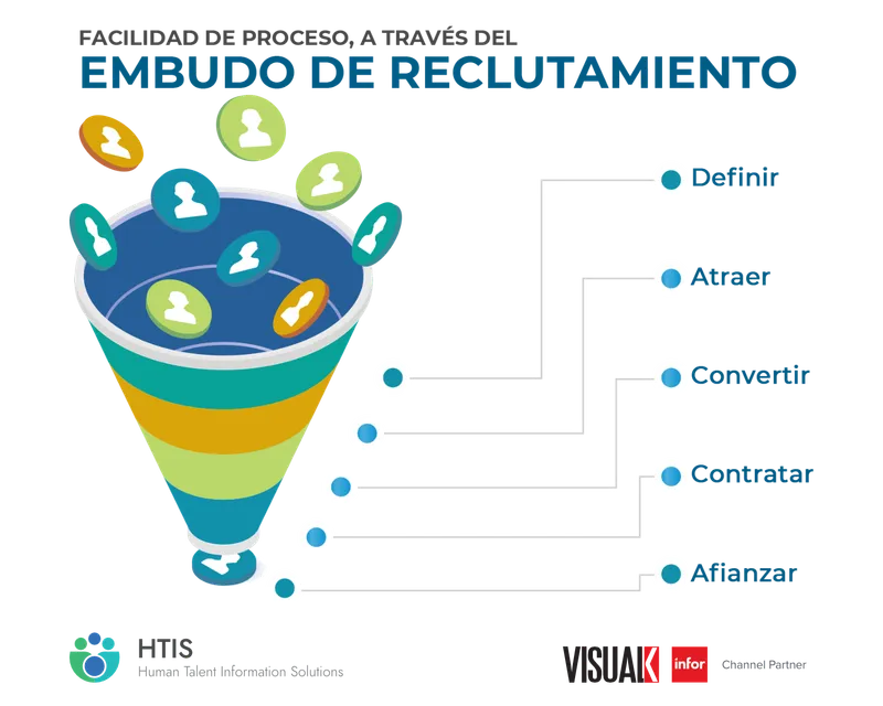 HTIS Human Talent Informacion Solution