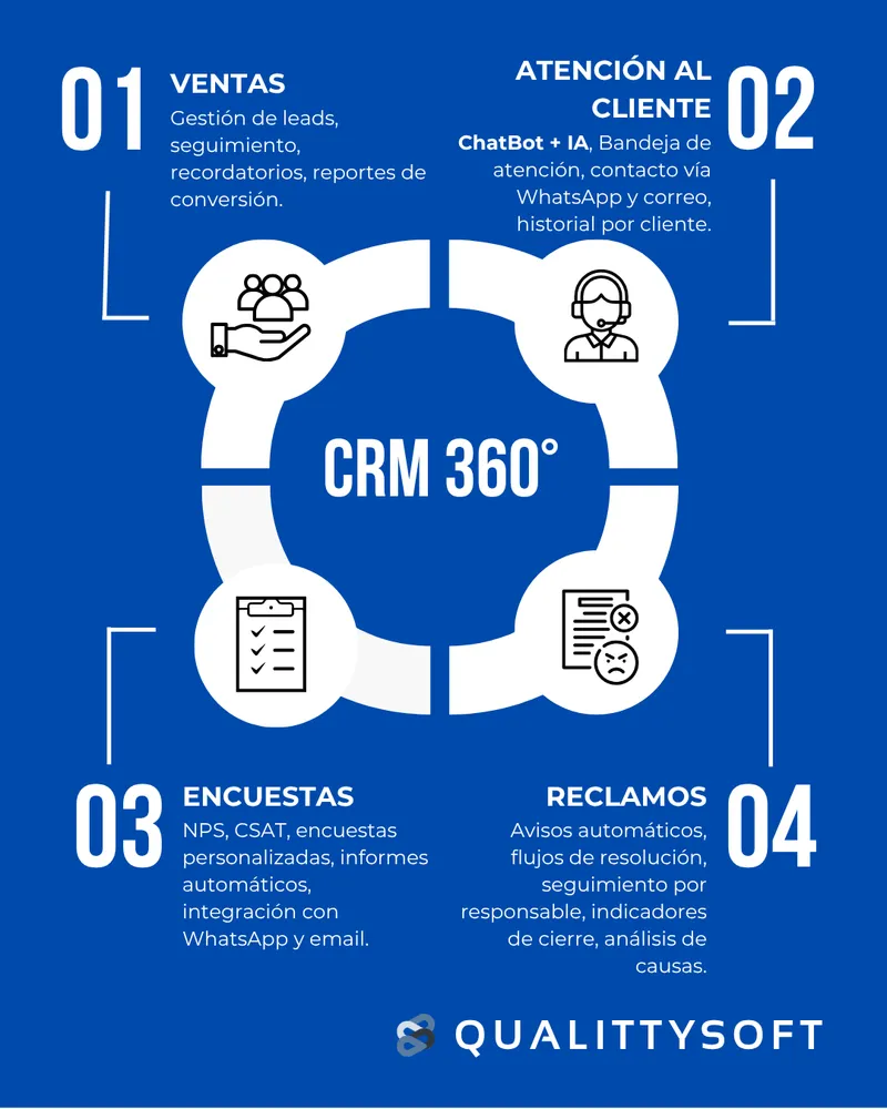 QualittySoft CRM
