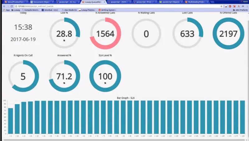 Queuemetrics