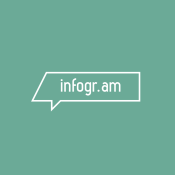 Infogram Software