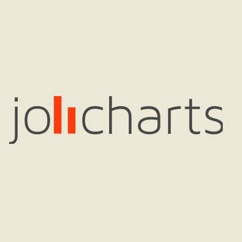 Jolicharts Visualización de Datos