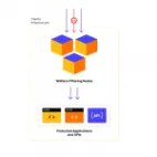 Wallarm WAF logotipo