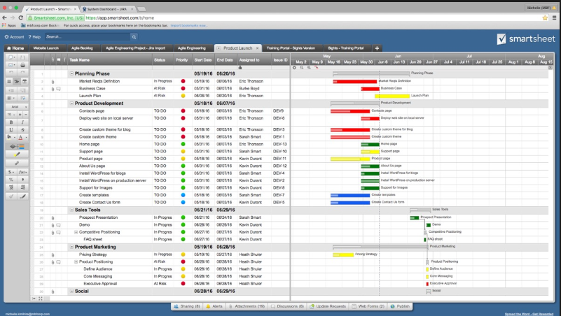 SMARTSHEET  Características, Reseñas y Precios【2019】