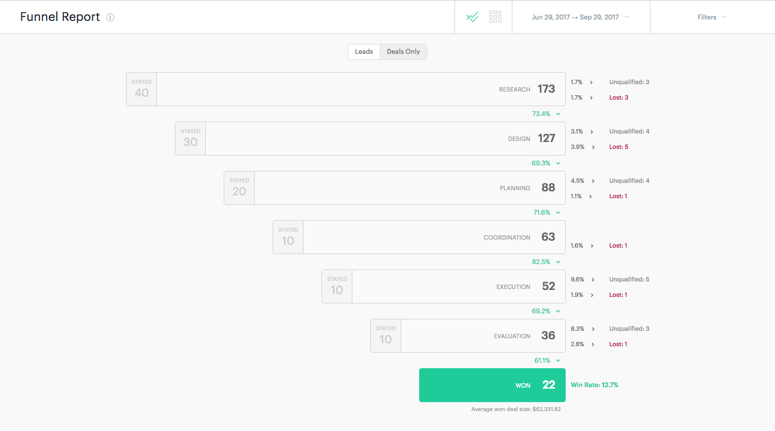 Zendesk CRM