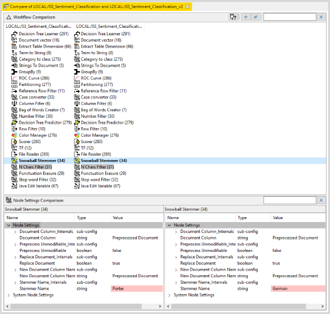 KNIME Analytics Platform