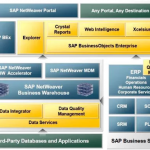 SAP BusinessObjects BI 5