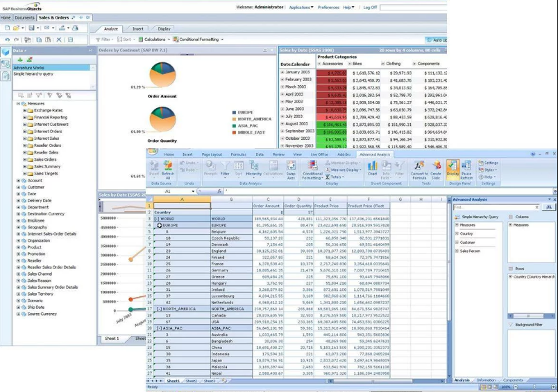 SAP BusinessObjects BI