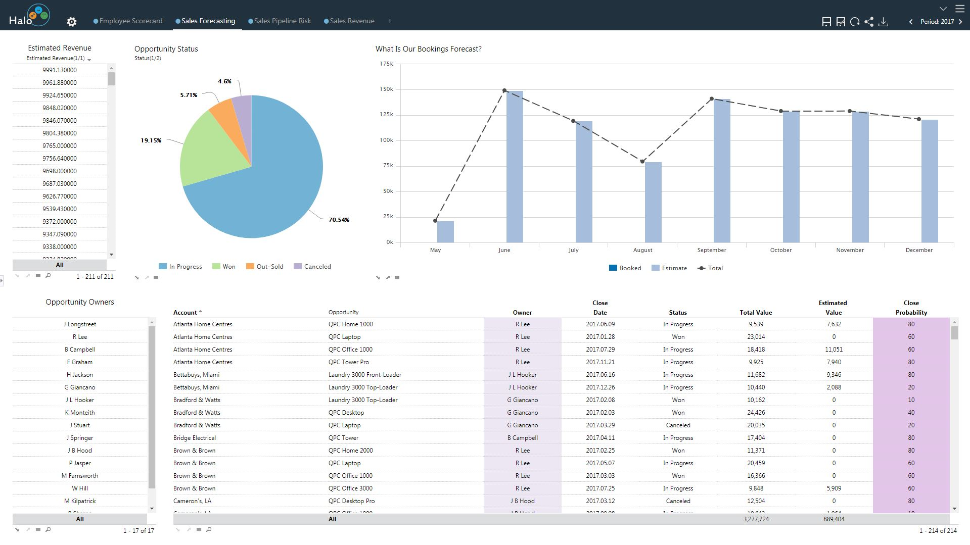 Halo Visualización de Datos