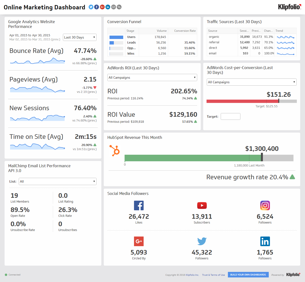 Klipfolio