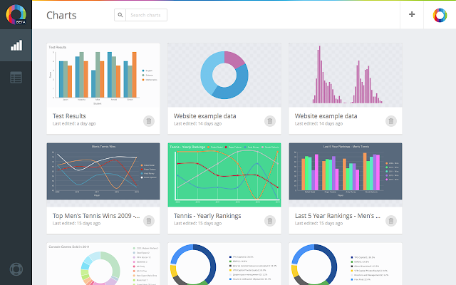 ChartBlocks