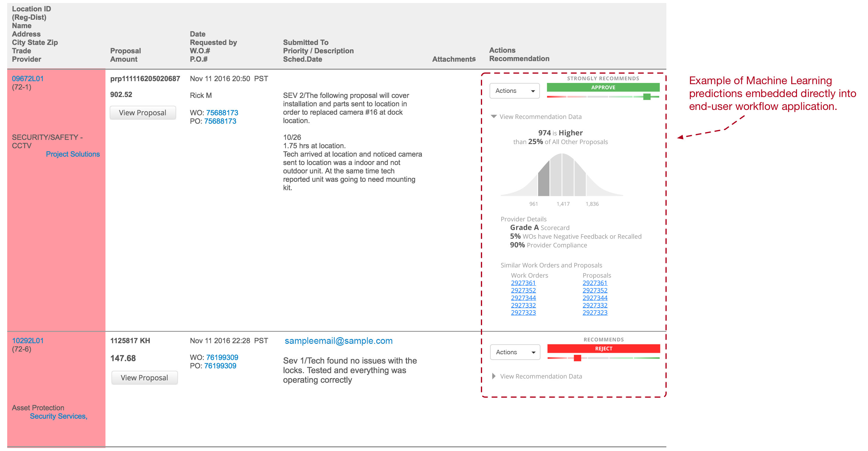 GoodData Visualización de Datos