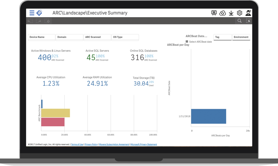 Movere Data Sofware