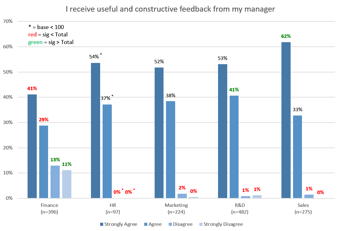 OfficeReports