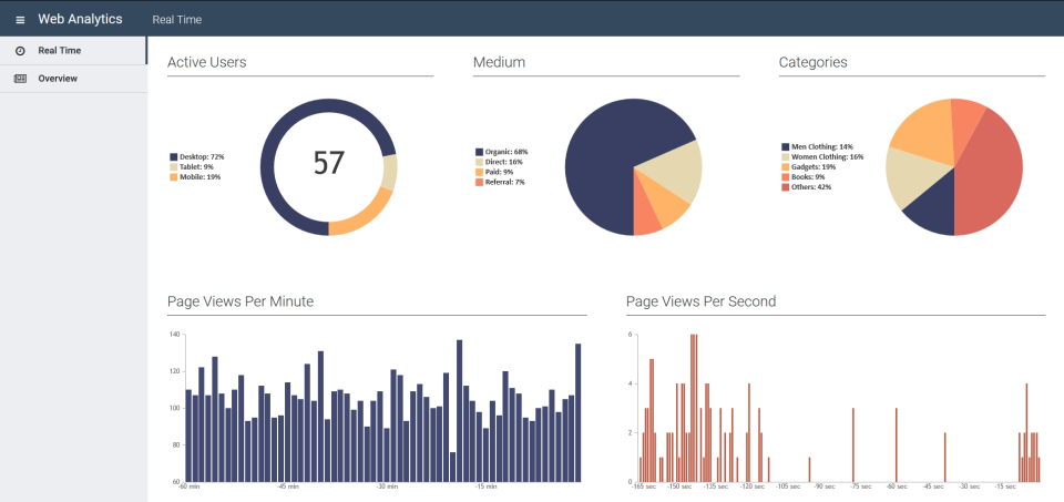 CanvasJS Charts