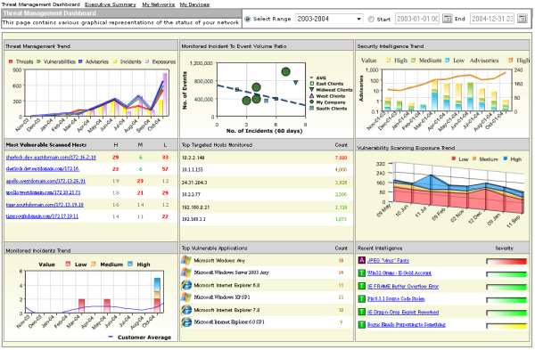 EspressDashboard