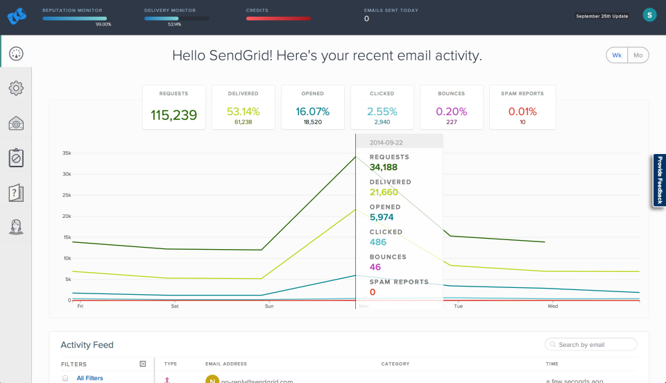 SendGrid