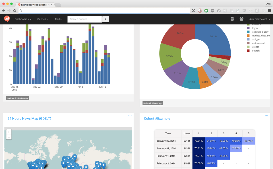 Redash Data Tools