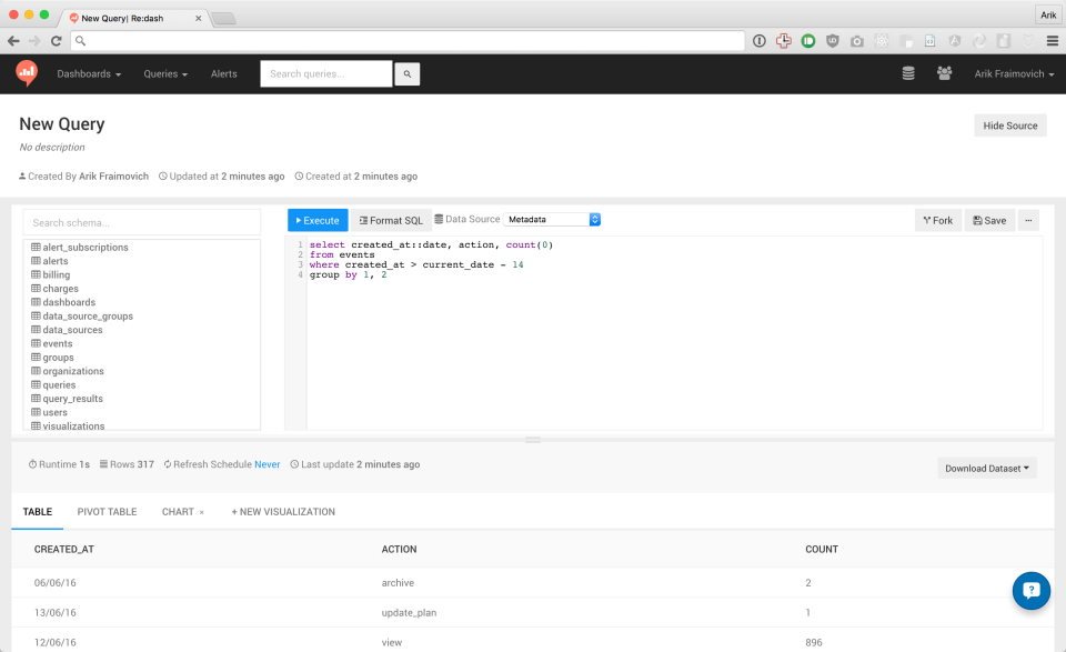 Redash Data Tools