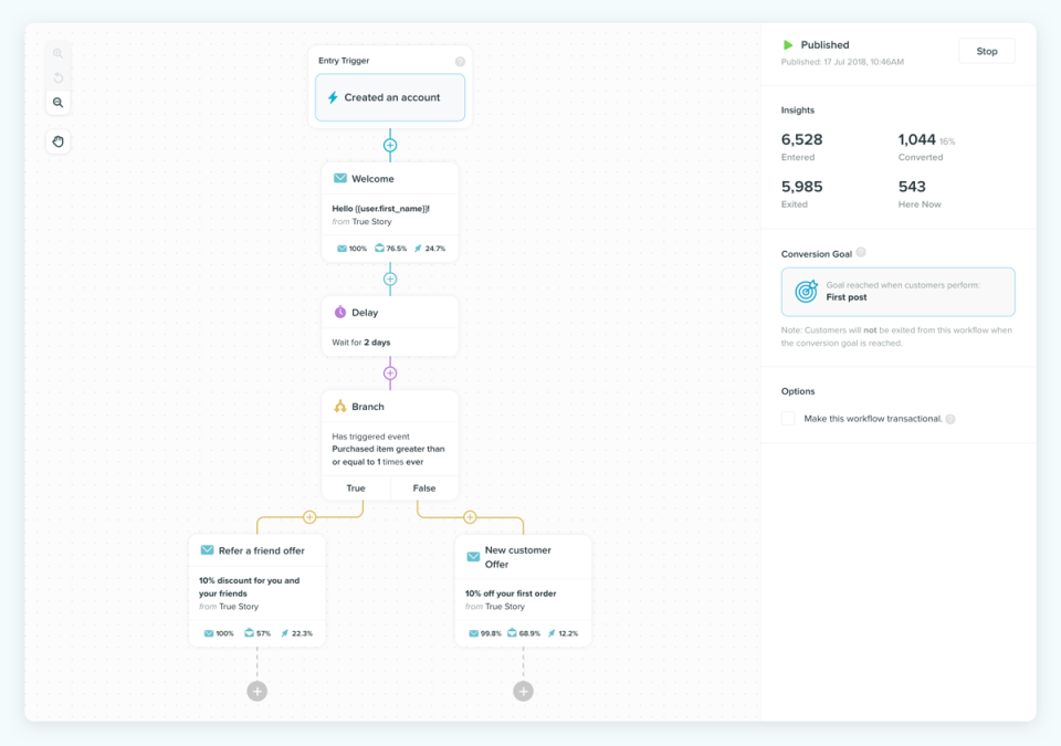 Vero Email Marketing