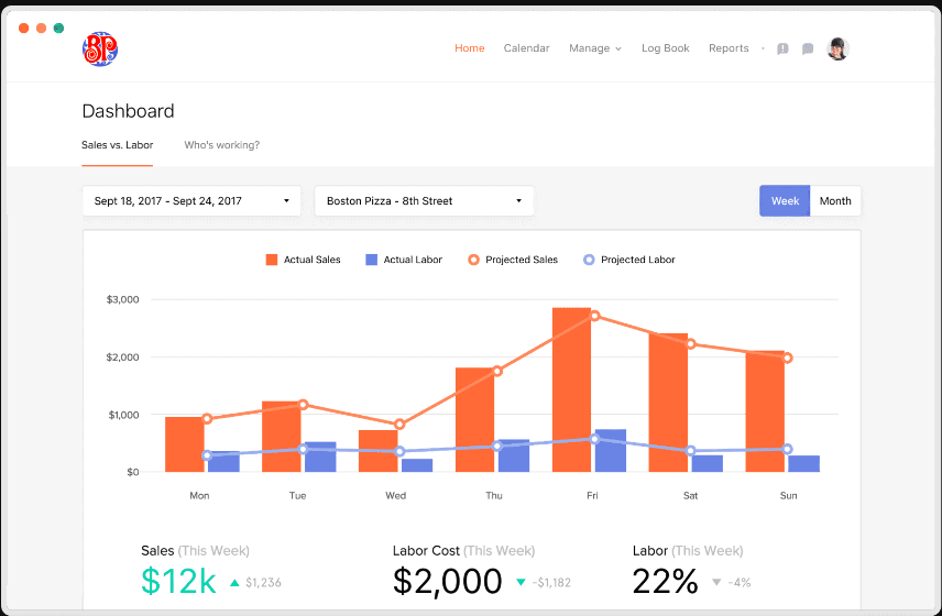 7shifts Restaurant 】Información, Reseñas y Precios | 2020 |