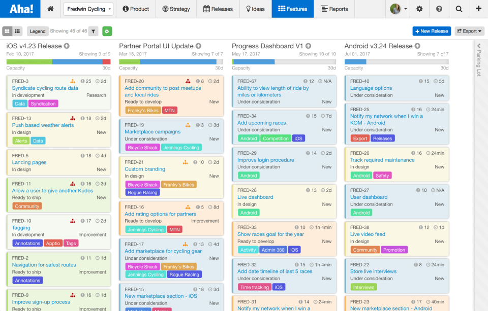 Aha! Gestión de Proyectos 】Información, Reseñas y Precios 