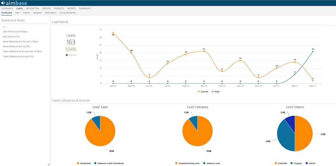 Aimbase Marketing