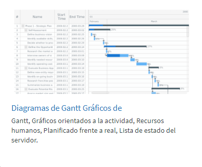 AnyGantt JS Gantt 】Información, Reseñas y Precios  2020 