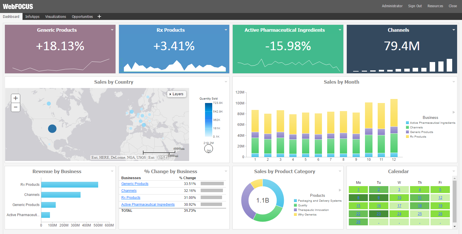 Information Builders 】Información, Reseñas y Precios | 2020 |