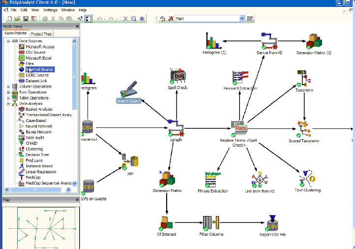 PolyAnalyst: precios, funciones y opiniones