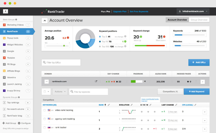 RankTrackr
