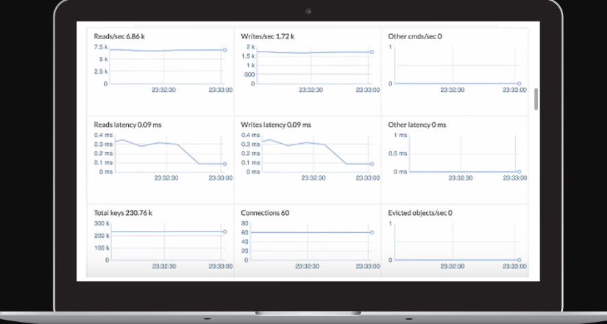 Redis Enterprise
