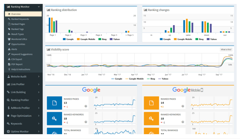 SEOprofiler