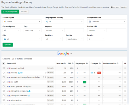 SEOprofiler