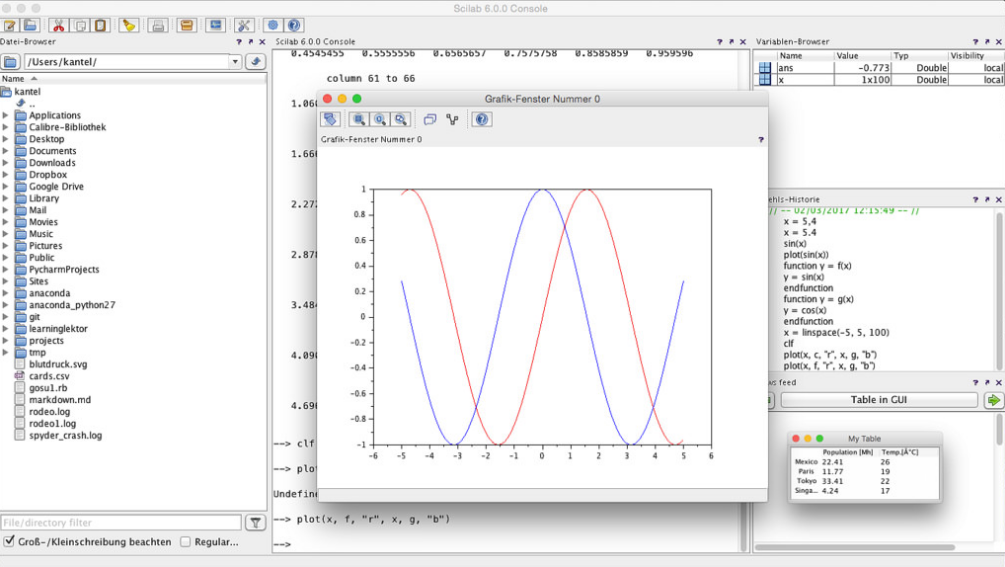 Scilab Cloud: precios, funciones y opiniones