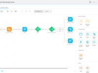 Selligent Marketing Cloud