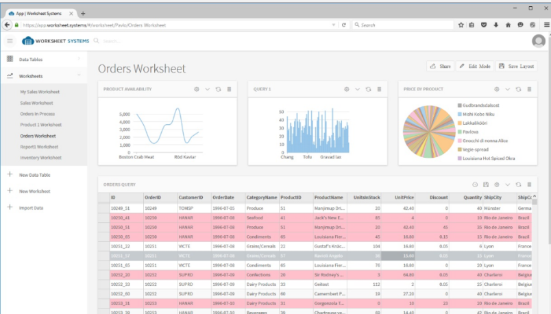 Worksheet Systems