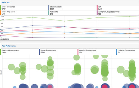 Adobe Social