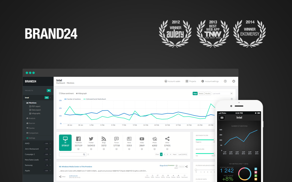 Brand24