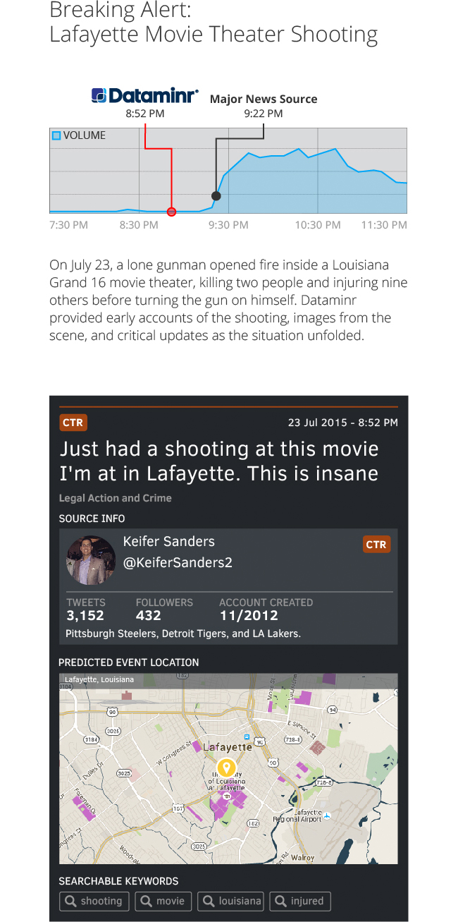 Dataminr