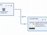 Emfluence Marketing