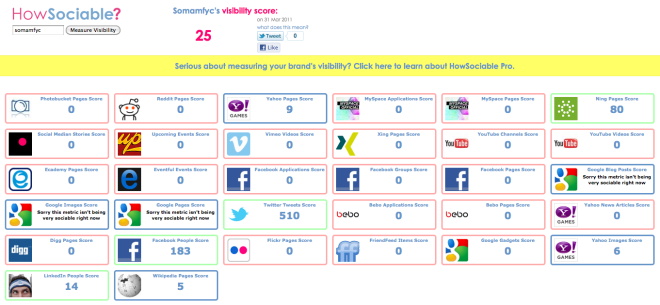 HowSociable