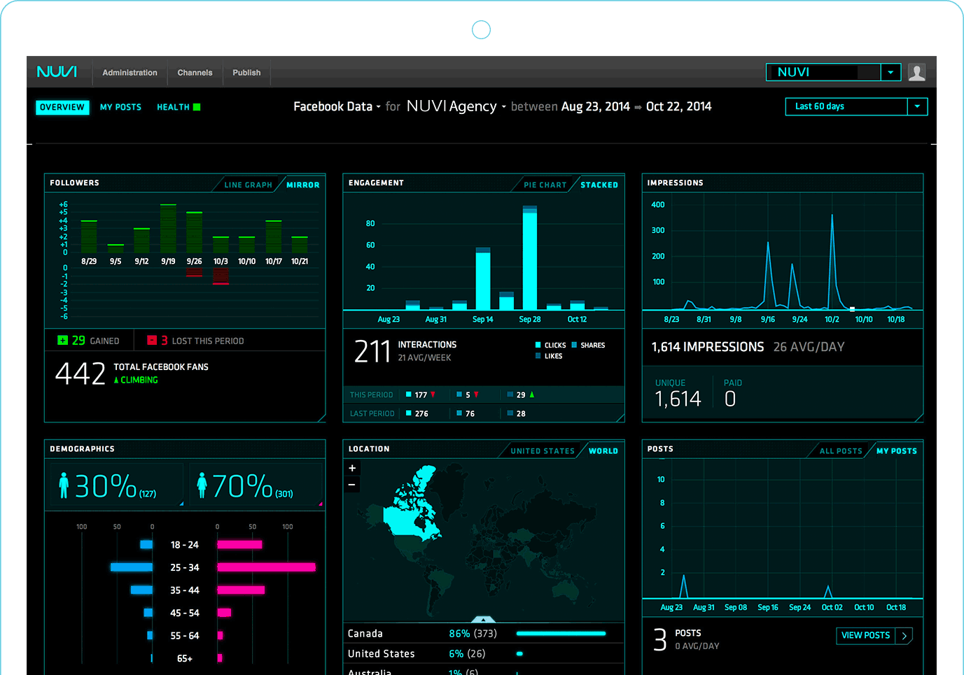 NUVI Monitoreo RRSS
