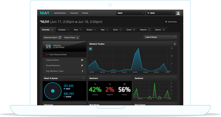 NUVI Monitoreo RRSS