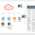 Oracle CDM in the Cloud 4